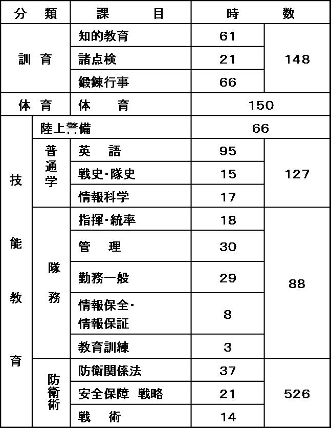 【SALE／10%OFF 幹部候補生学校:教育・生活【年間主要行事】 戦記、ミリタリー