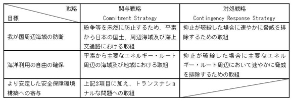 海上自衛隊幹部学校
