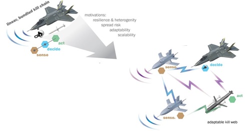 海上自衛隊幹部学校