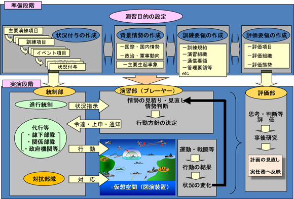 幹部学校の紹介