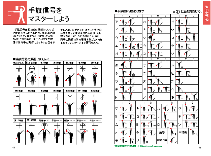 手旗組み合わせ表