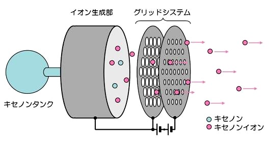 受験生のために 航空宇宙工学科 受験生のために 航空宇宙工学科