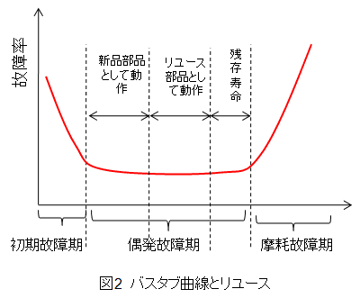 社会を支える信頼性技術