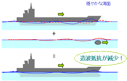 もっと船を知ろう