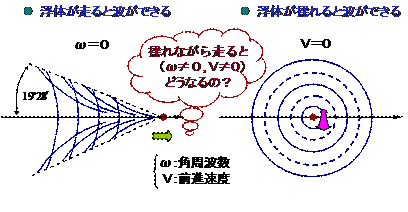 もっと船を知ろう