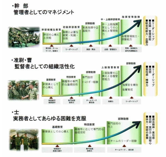 退職自衛官の雇用 自衛隊愛知地方協力本部