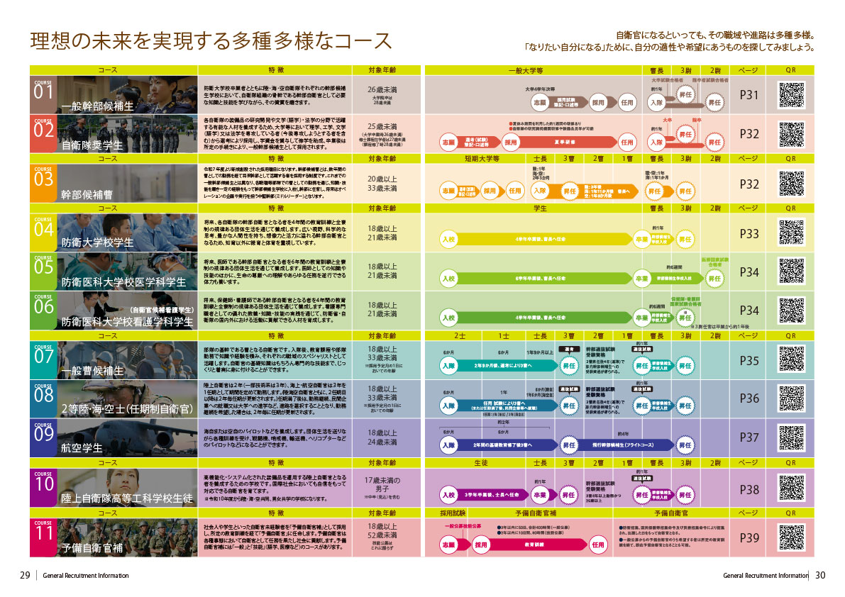 処遇改善3