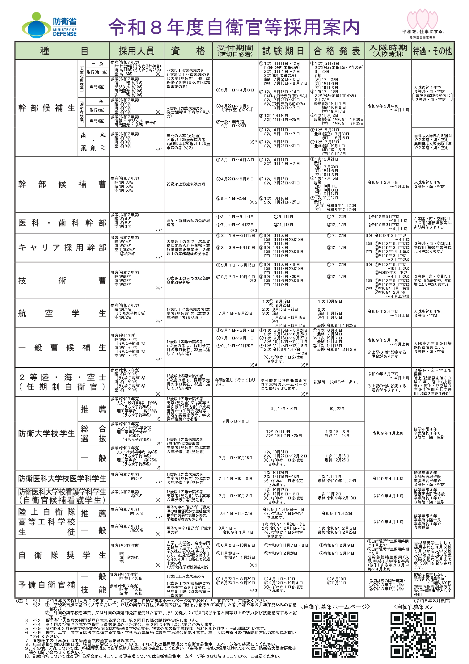令和８年度自衛官等採用案内