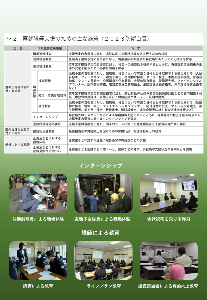 自衛官の定年制度