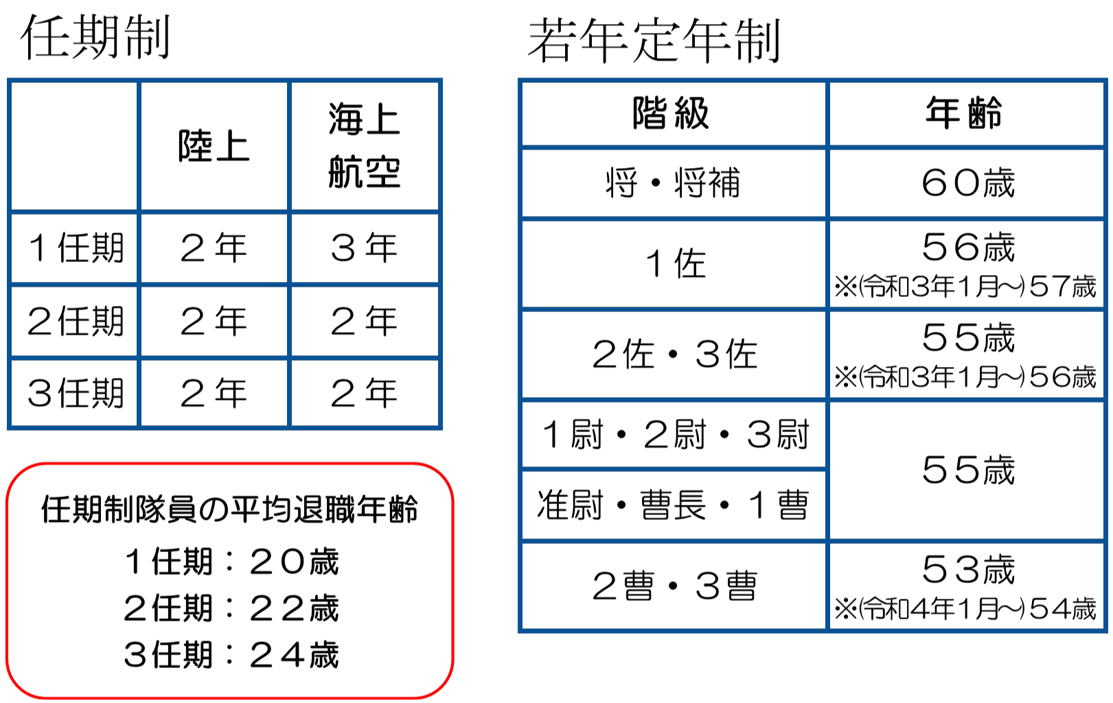 青森地方協力本部ウェブサイト