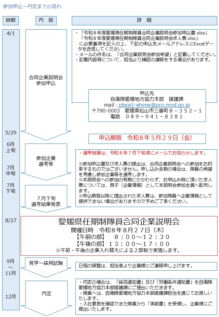 内定まで