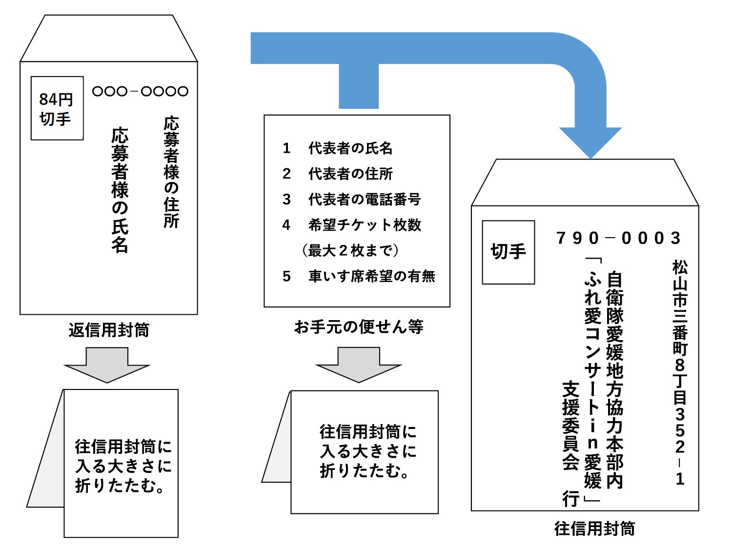 応募要領