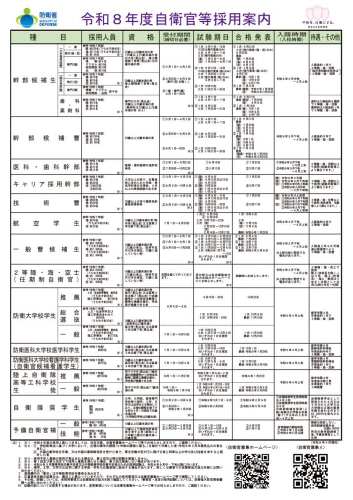 令和８年度採用案内