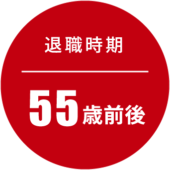 【退職時期】55歳前後