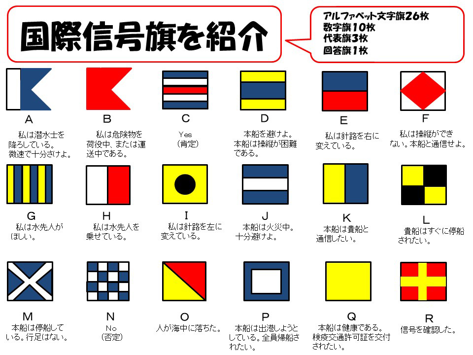 再入荷】 国際信号旗 数字旗 小型 55cm ｘ 179cm トロピカル ばら売り Internatioal Naval Flags 