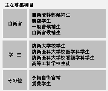 募集業務