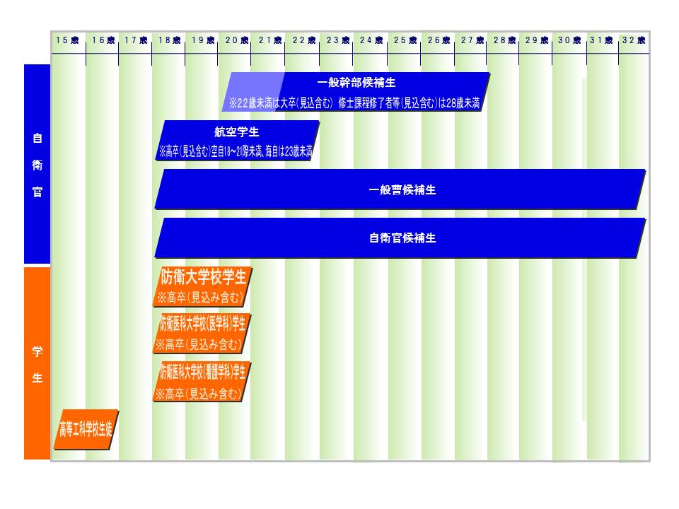 自衛官になりたい 防衛省 自衛隊 自衛隊兵庫地方協力本部