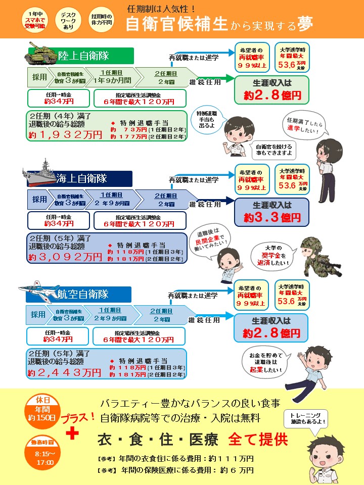 自衛官候補生