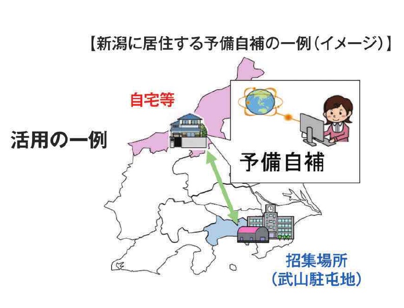 訓練日程の一例その2