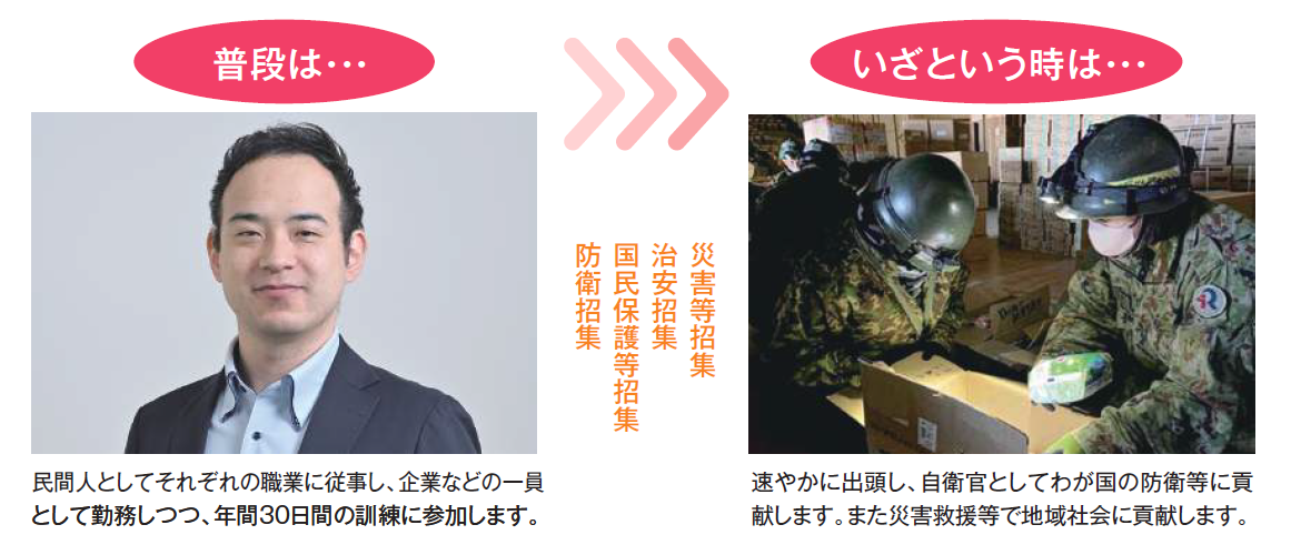 即応予備自衛官とは