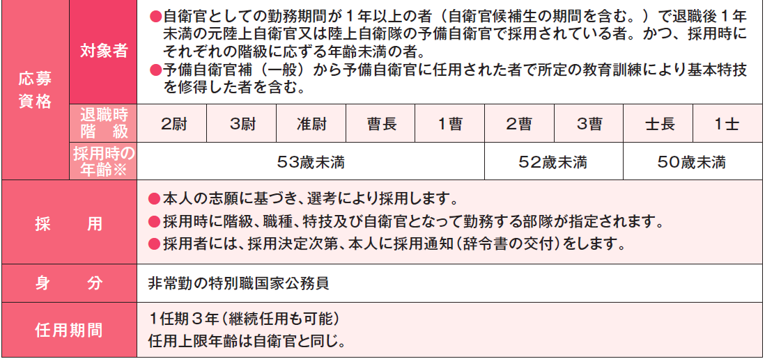 即応予備自衛官の応募資格