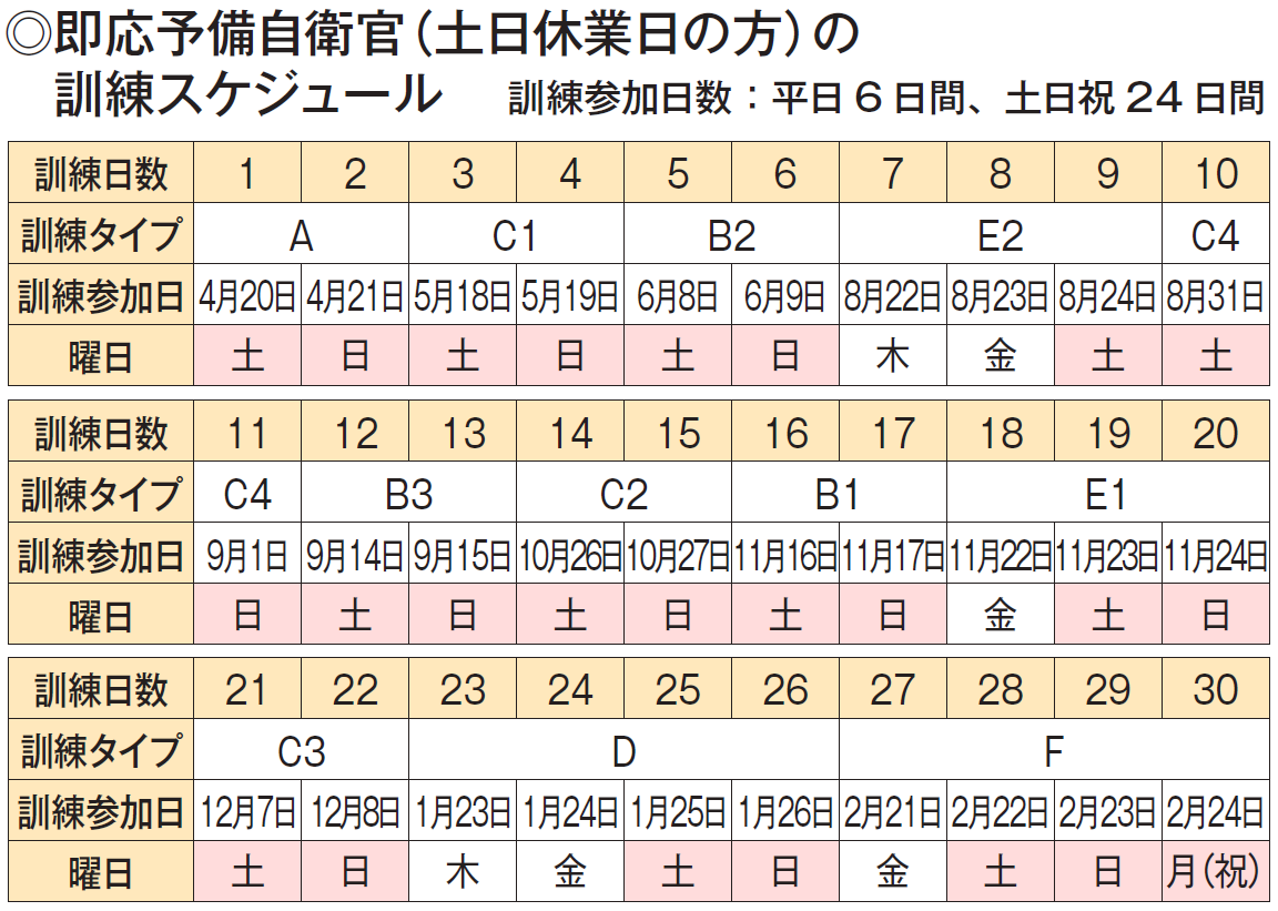 訓練日程の一例