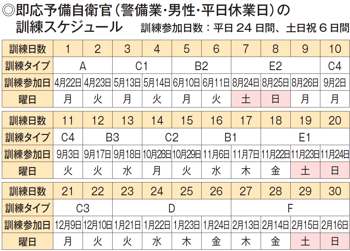 訓練日程の一例その2