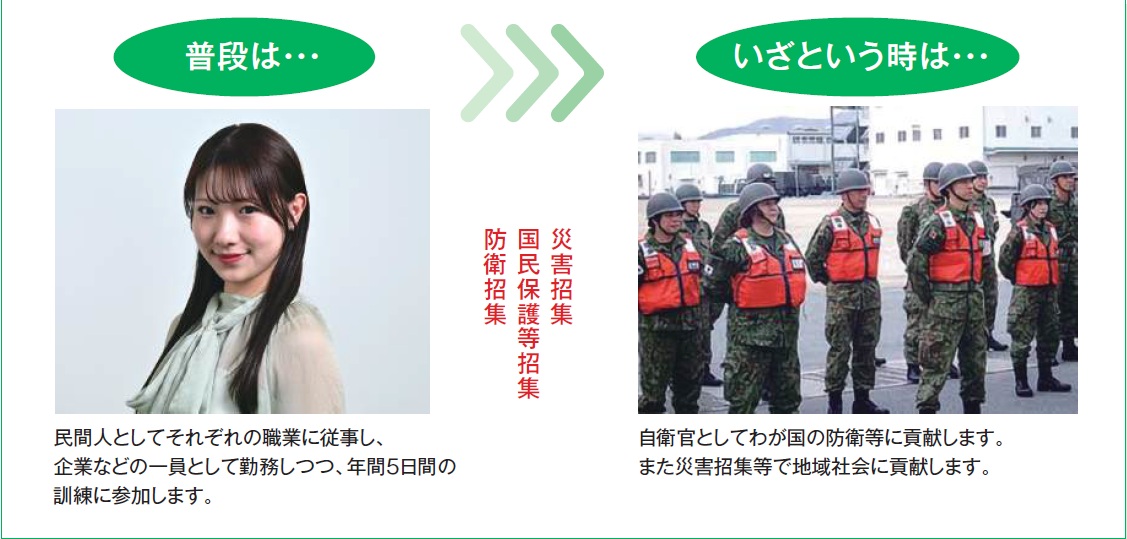 予備自衛官とは