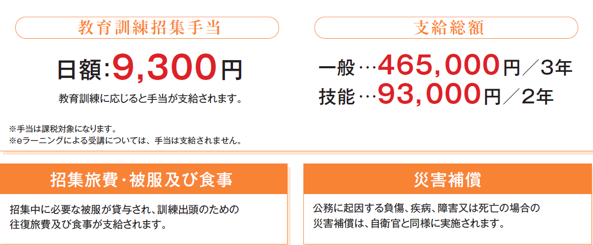 予備自衛官補の処遇