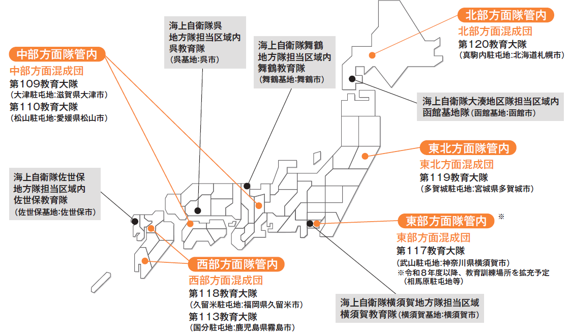 教育訓練場所及び教育訓練招集部隊