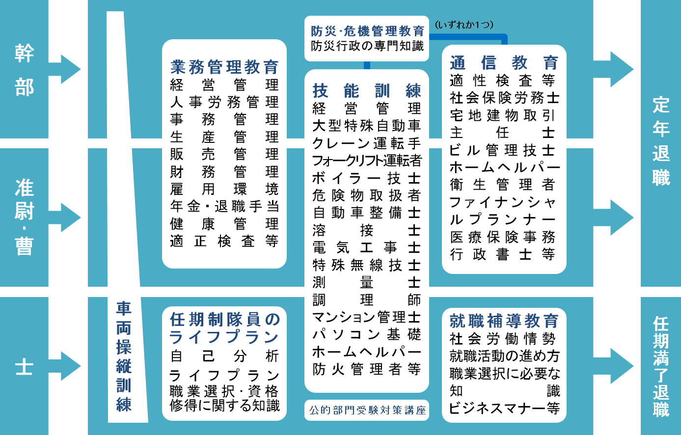 退職自衛官を雇用する 防衛省 自衛隊石川地方協力本部