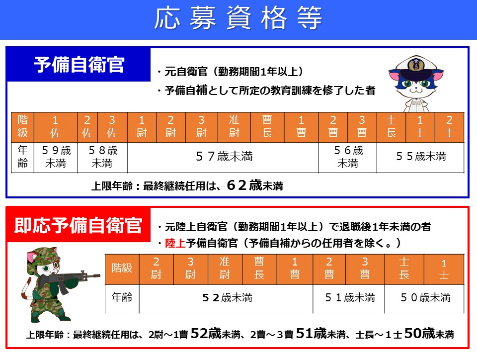 予備自衛官とは？ - 防衛省・自衛隊 神奈川地方協力本部 