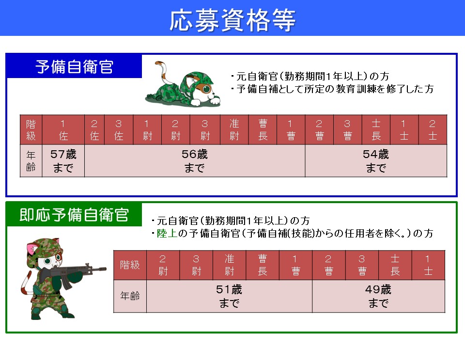 予備 自衛 官