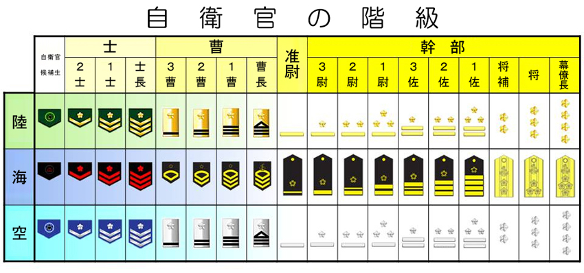 階級章一覧