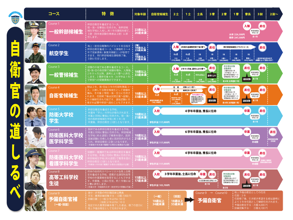 条件 自衛隊 入隊 第1空挺団,陸上自衛隊,入隊条件,人数,装備,伝説,ﾚﾝｼﾞｬｰ