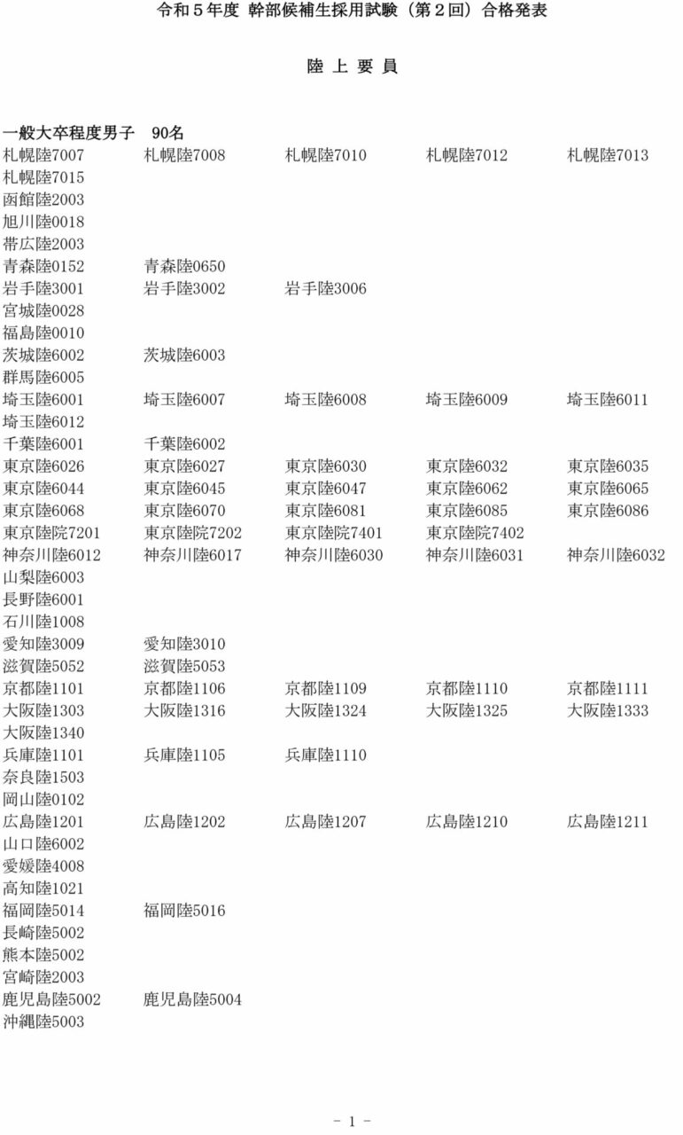 令和5年度第2回 幹部候補生採用試験 合 格 発 表 – 自衛隊三重