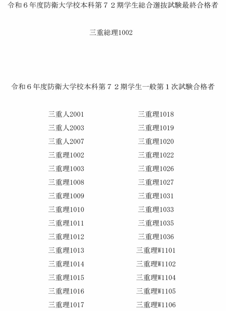 令和6年度防衛大学校本科第72期学生一般1次試験 合 格 発 表