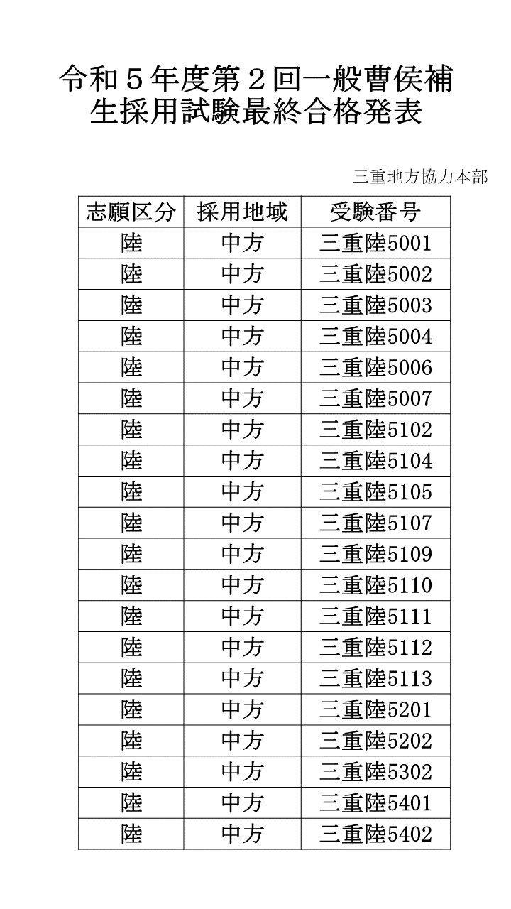 令和5年度第2回一般曹候補生採用試験最終 合 格 発 表