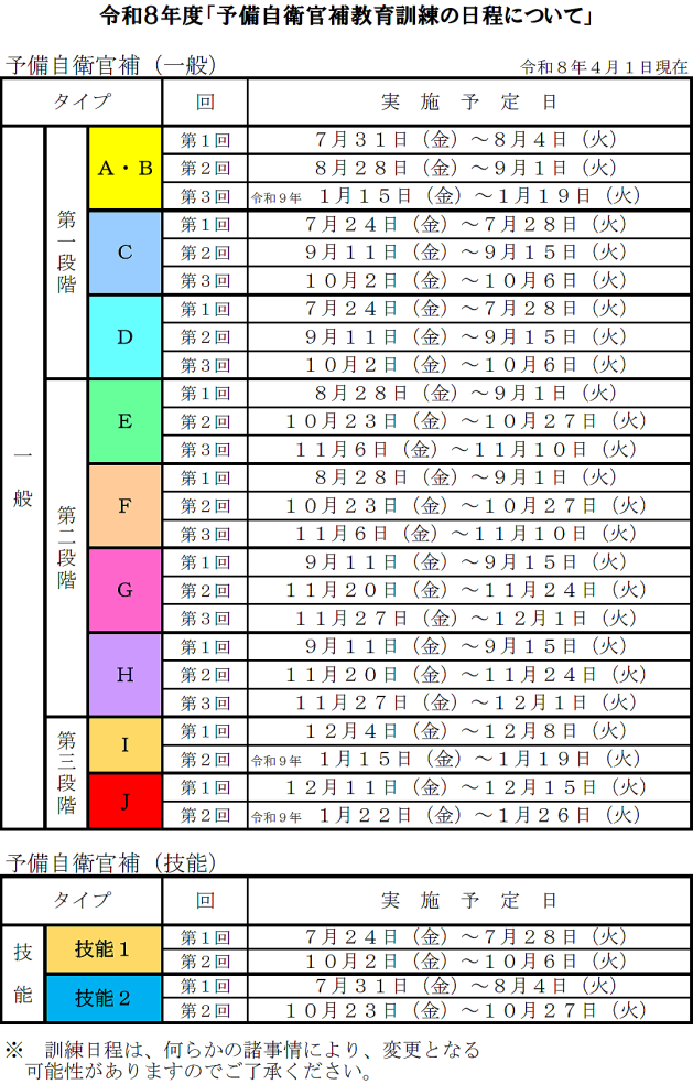 令和８年度予備自衛官補訓練日程