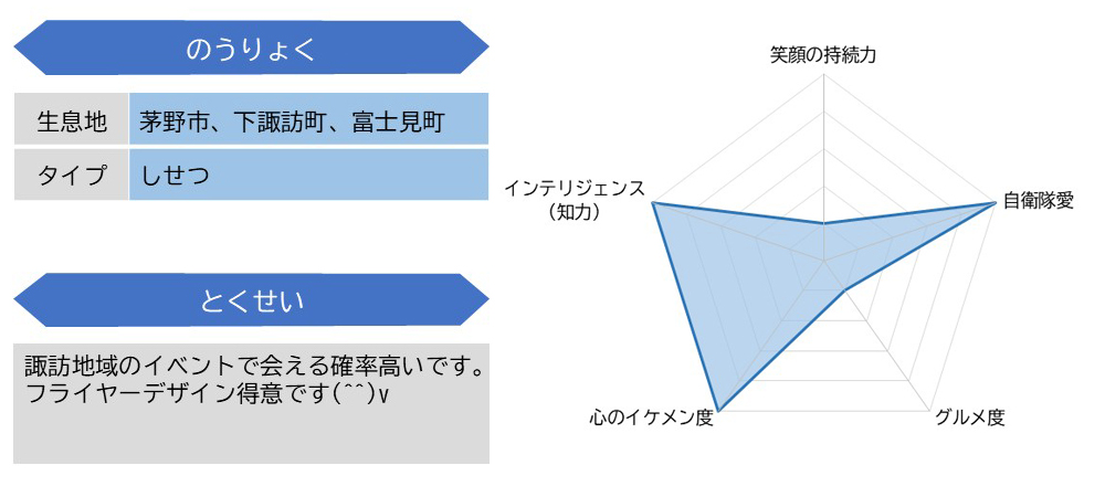 山本２陸曹ステータス