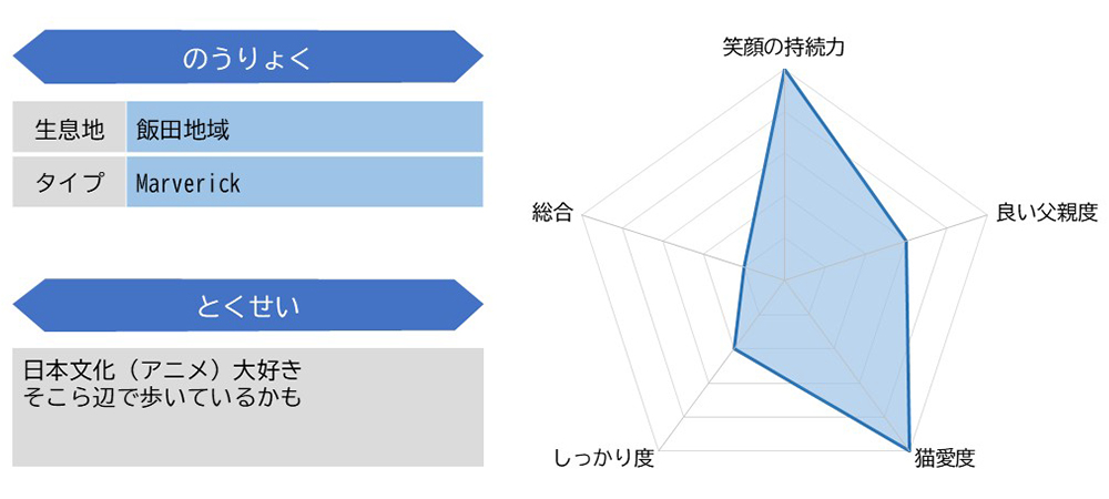 高橋３空佐ステータス