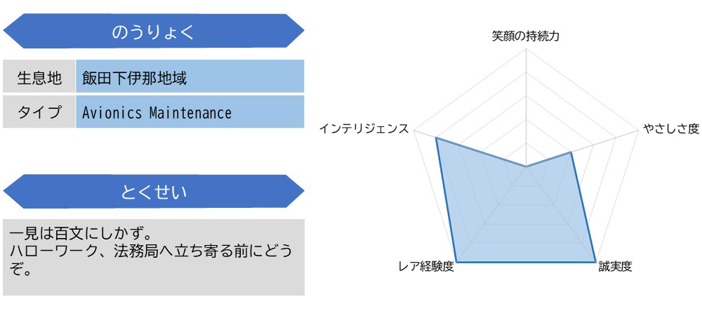 池上空曹長ステータス