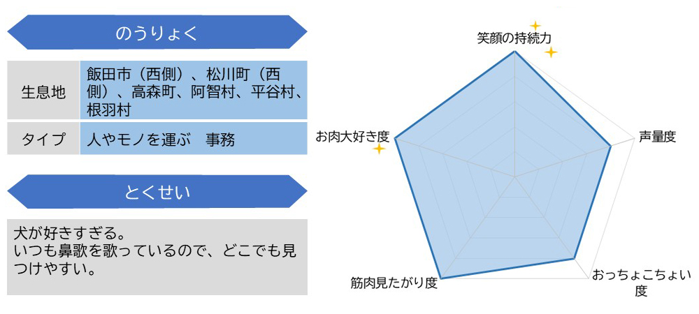 酒井２空曹ステータス