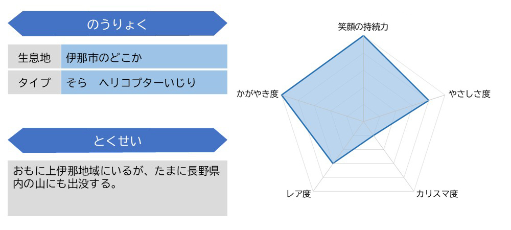 上村１陸尉ステータス