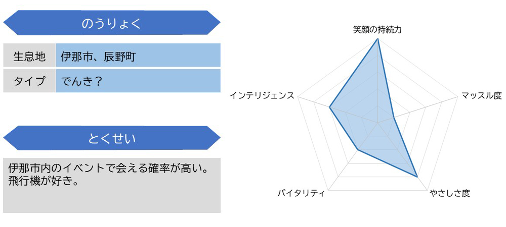 鎌田准空尉ステータス
