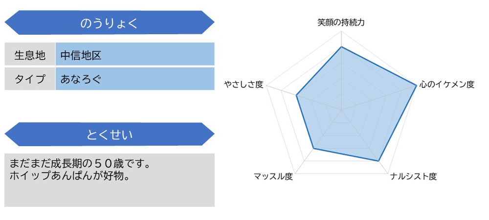 星野３陸尉ステータス