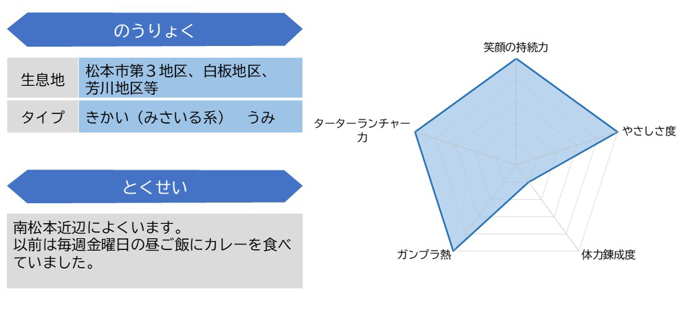 北原准海尉ステータス