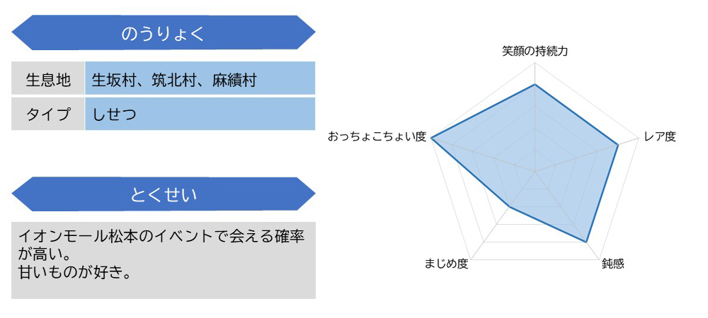 羽場陸曹長ステータス