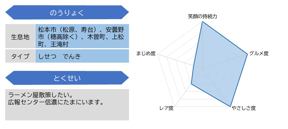 脇坂２陸曹ステータス