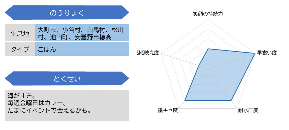 粕谷３海曹ステータス